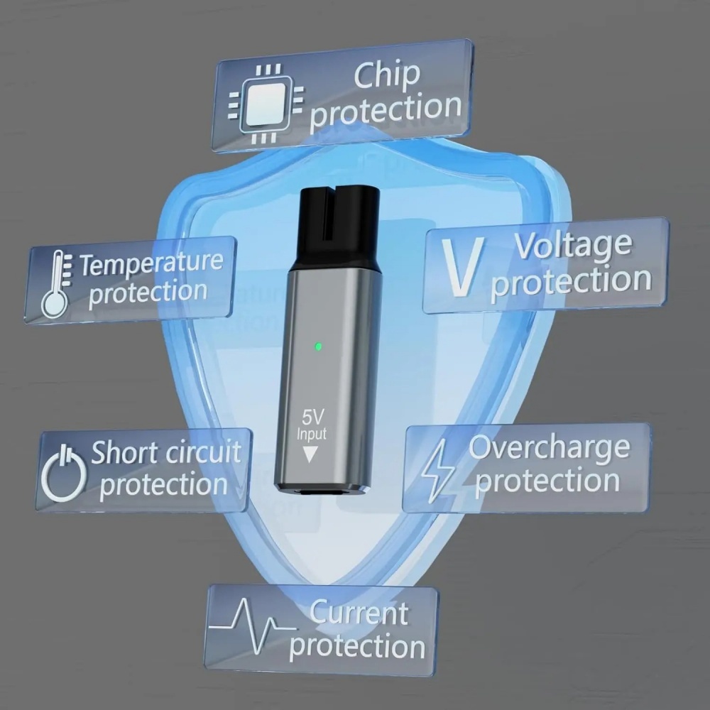 Beard Trimmer - อะแดปเตอร์แปลงไฟสำหรับเครื่องโกนหนวด Type-C 5V/15V สำหรับ OneBlade QP2724